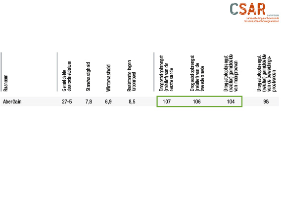 CSAR rassenlijst 2023